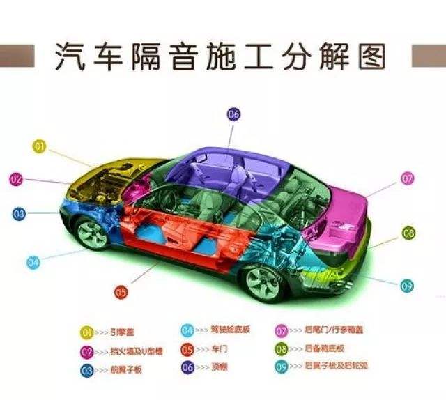 沈陽(yáng)噪音治理公司講解汽車(chē)噪音治理如何做